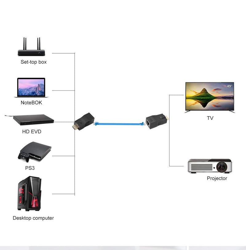 2X HDMI to RJ45 Network Cable Extender Converter Repeater Over Single 30m CAT-5e CAT6 Support HDMI1.4 3D 1080P Resolution, 4k 2k, for PS3 TV PC Projector Computer HD EVD, etc