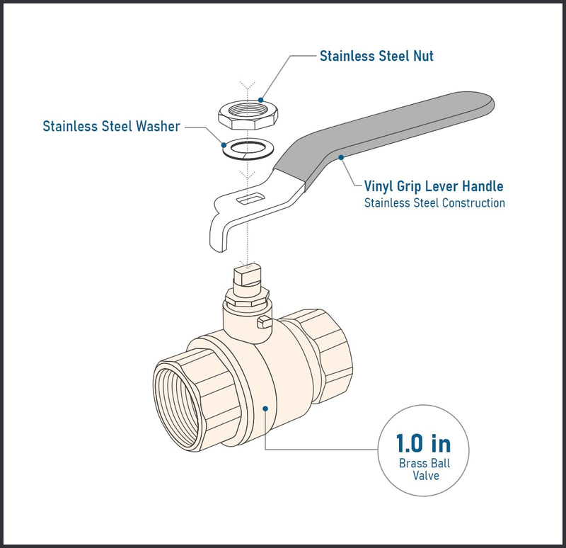 Midline Valve 832AHSSN223-5 Replacement Lever Handle for 1 in. Ball Valve, Stainless Steel Quarter Turn with Vinyl Grip for Natural Gas, brass (5 Pack) 5 Pack 1 in.