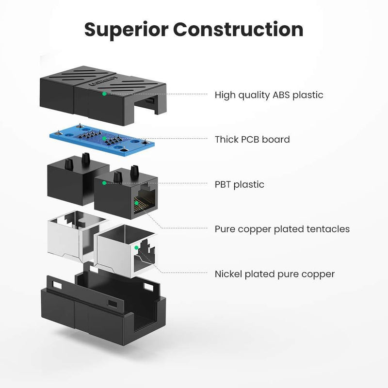 UGREEN RJ45 Coupler Cat7 Cat6 Cat5e Ethernet Cable Extender Adapter LAN Connector in Line Coupler Female to Female Black