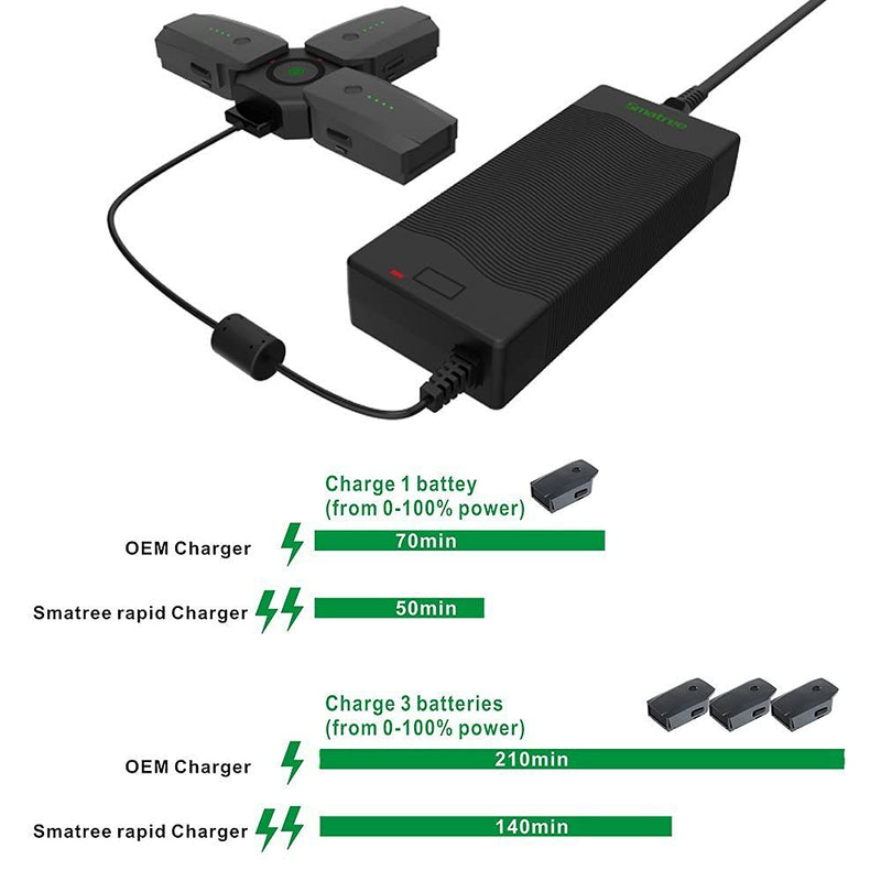 Smatree Battery Charger Compatible for DJI Mavic Pro/Mavic Platinum (Mavic 1),80W Rapid Intelligent Battery Charging Adapter(Not Fit for Mavic 2/Air 2/ Air 2S )