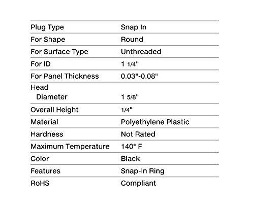 1 1/4" 1.25 inch Flush Mount Black Plastic Body and Sheet Metal Hole Plug Qty 10