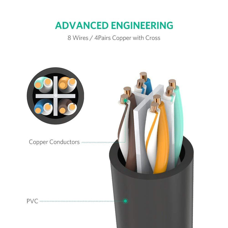UGREEN Ethernet Extension Cable Cat6 LAN Cable Extender Cat 6 RJ45 Network Patch Cord Male to Female Connector for Router Modem Smart TV PC Computer Laptop 10FT