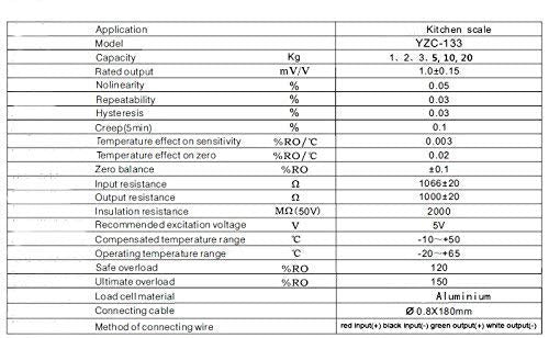 Stemedu Digital Load Cell Weight Sensor HX711 ADC Module Weighing Sensor for Arduino DIY Electronic Scales (10kg, HX711)