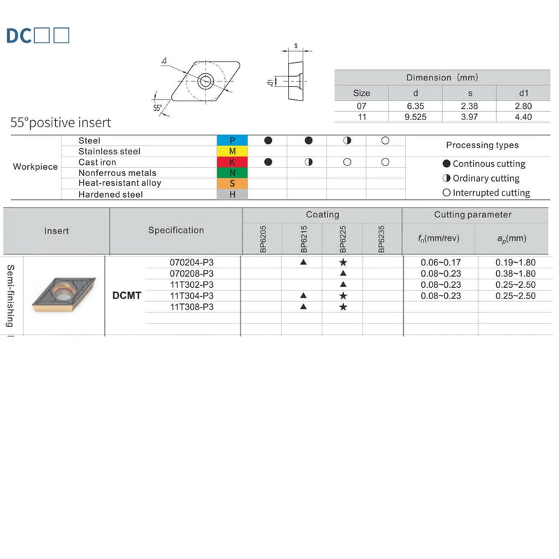 CDBP Turning Insert DCMT 11T304 DCMT32.51 for Turning Steel CVD Coated 10pcs DCMT11T304-MD