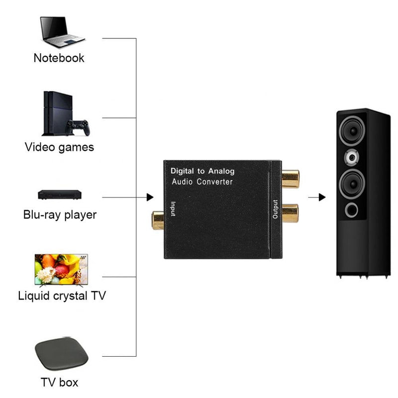 Digital to Analog Converter Adapter Digital Optical Coaxial Toslink to Analog Audio Signals with Optical Fiber Cable and USB Power Cable