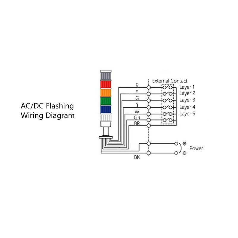 Industrial Signal Flash Warning Light Indicator Stack Tower Light Red Green Yellow Blue Lamp 110V(110V)