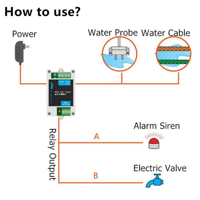 Water Detectors Sensitive Leak and Drip Alert Water Alarm Sensor with 10A Relay for Security System (Black) Black