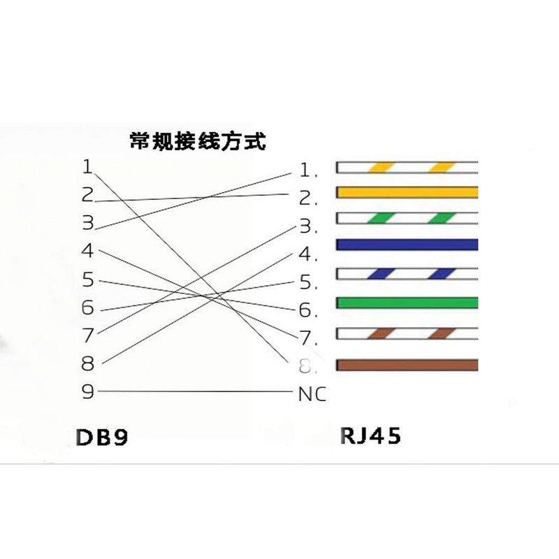 DB9 RS232 Female Port to RJ45 Female Connector Card DB9 Serial Port Extender to LAN CAT5 CAT6 RJ45 Network Ethernet Cable Adapter DB9 Female to RJ45