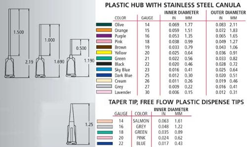 Blunt Tip Dispensing Fill Needle 14 ga x 1-1/2" Olive Green 50 pcs