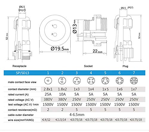 HangTon SD13 2 Pin 10 Amp Connector Plug Panel Socket Aviation Circular Waterproof IP68 Connector Male Female for Outdoor Power System