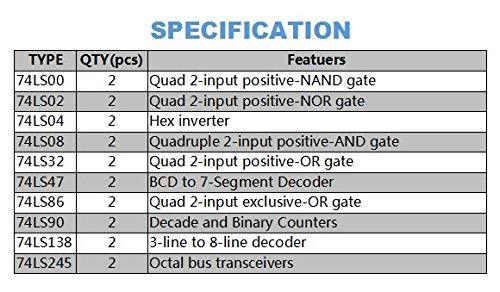 Bridgold 20pcs 10 Types 74LSxx Series Low-Power Schottky Logic ICï¼ŒDigital Integrated chipï¼ŒIncluding:74LS00 74LS02 74LS04 74LS08 74LS32 74LS47 74LS86 74LS90 74LS138 74LS245 Each 2 pcs.