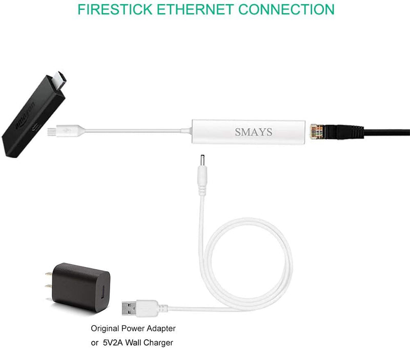 Ethernet Adapter for TV Stick Cube, Chromecast, Tivo Stream 4K - Micro USB OTG HUB with Power Cable White