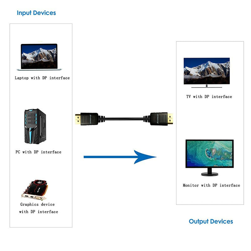 DisplayPort to Displayport Cable 6 Feet,Anbear Gold Plated Display Port to Display Port Cable 4K@60HZ Resolution(Male to Male) for DisplayPort Enabled Desktops and Laptops to Connect to Displays 6FT
