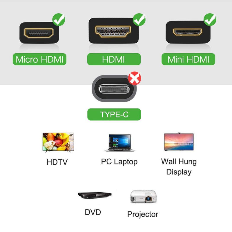 FUNTEN Hdmi Adapters Kit (7 Adapters) Mini Hdmi to Micro Hdim Male to Female
