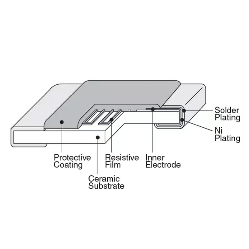 AUKENIEN 1206 SMD resistor assortment 45 values 1800 pieces 0R to 10M Ohm resistor 1/4W SMT resistors kit with ±5% tolerance 1206 ±5% resistance