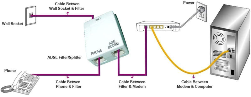 iMBAPrice in-line DSL Splitter w/Noise Filter for Phone Line
