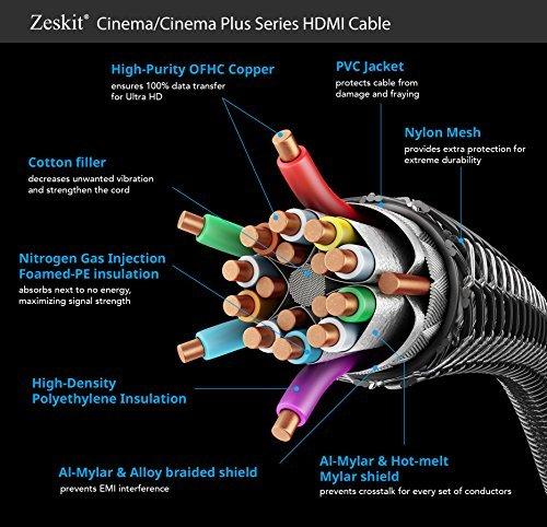 Zeskit HDMI Cable 3ft/ 1m (4K 60Hz HDR UHD 4:4:4 HDCP 2.2) HDMI 2.0 High Speed 18Gbps - 3D ARC Ethernet 2160p 1080p - Compatible with Samsung Xbox Playstation PS3 PS4 nVidia Apple TV Fire TV Netflix