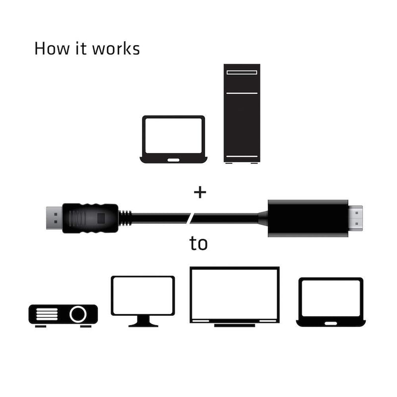 Club 3D CAC-1082 DisplayPort 1.4 to HDMI 2.0B HDR Cable, Male-Male 2 Meter/6.56 Feet