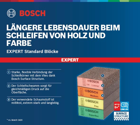 Bosch Professional 3x Expert S471 Standard Blocks (sanding sponge for soft wood, paint on wood, 69 x 97 x 26 mm, fineness level medium / fine / superfine, hand sanding accessories) 3 pieces New version standard block