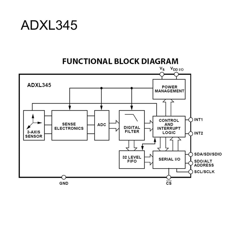 Wishiot ADXL345 Digital Accelerometer Module IIC/SPI 3-Axis Inclination Tilt Sensor with 10Pin Female to Female/Female to Male Dupont Cable for Arduino Raspberry Pi (Pack of 2)