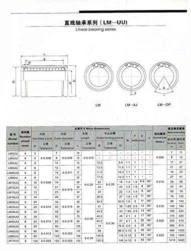 12 Pcs LM8UU Linear Ball Bearings, 8mm Bore Dia, 15mm OD, 24mm Length with Double Side Rubber Seal Great for CNC, 3D Printer