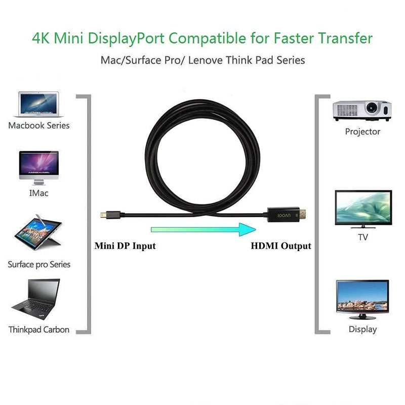 Mini DisplayPort to HDMI 2.0 Cable 4K 15 Feet, UVOOI Mini Display Port DP to HDMI Cord for HDTV, Projector, Monitor and Other-Gold Plated