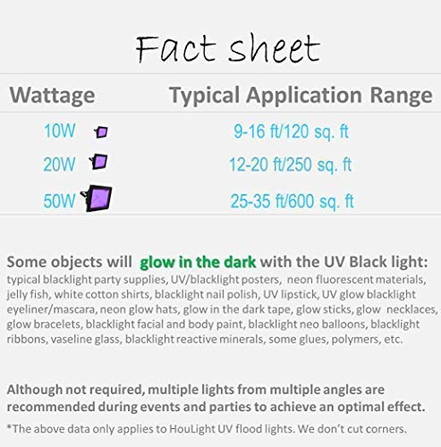 UV LED Black Light, HouLight High Power 10W LED Black Light Flood Light IP65-Waterproof (85V-265V AC) for Blacklight Party Supplies, Neon Glow, Glow in The Dark, Birthdays, Blacklights, Curing 10 Watts