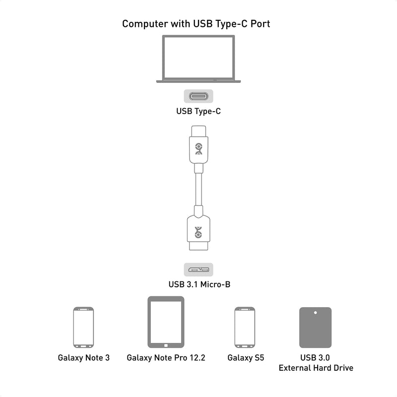 Cable Matters USB C to Micro USB 3.0 Cable 1 ft with 10 Gbps Data Transfer (USB C to Micro B 3.0, USB C Hard Drive Cable) in Black