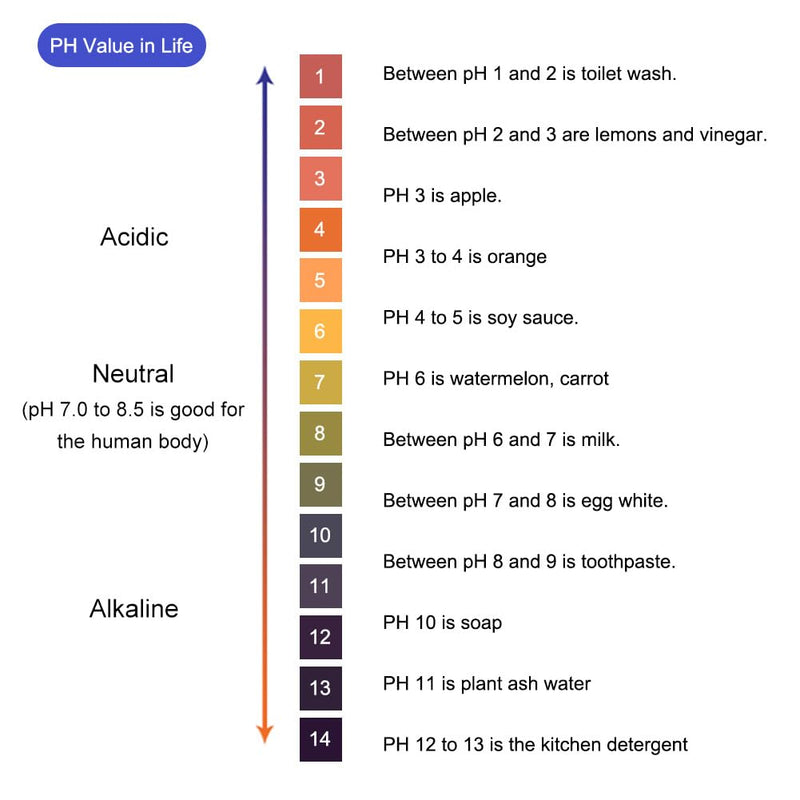 100pcs pH test strips kit, universal application (pH 0-14), testing pH for saliva, soap, urine, liquids, water, laboratory