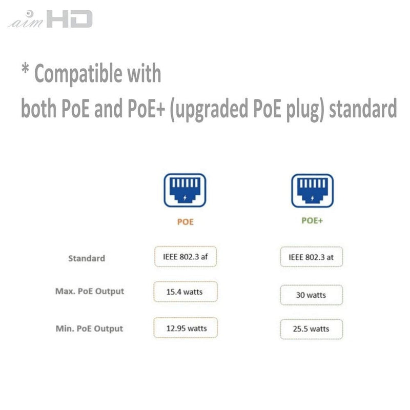 AimHD 4 Pair RJ45 Ethernet Cable Combiner/Splitter Sharing Kit, 2-in-1 (2 Cameras Over 1 Cable) Cat5e PoE Power/Data Transmission Adapter for 8 x Network Security Camera NVR Surveillance System