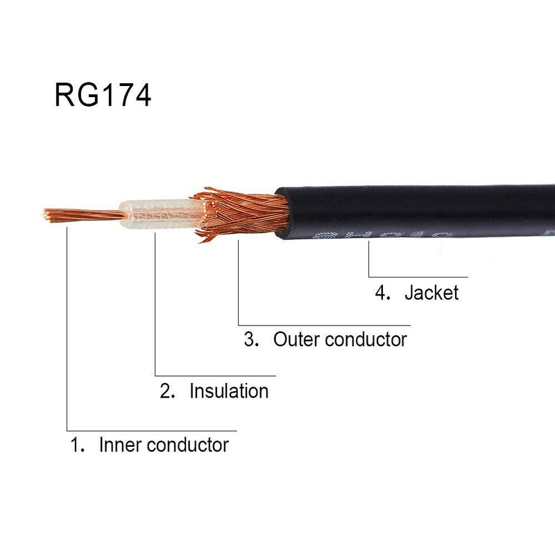 wlaniot Fakra K Female to Male Pigtail Cable RG174 16.4ft Sirius Antenna Extension Cable Truck/RV XM Satellite Radio Antenna Fakra K Cable