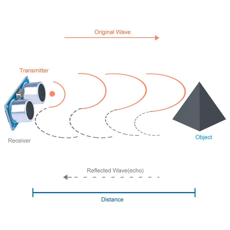 ELEGOO 5PCS HC-SR04 Ultrasonic Module Distance Sensor Compatible with Arduino UNO MEGA Nano Robot XBee ZigBee
