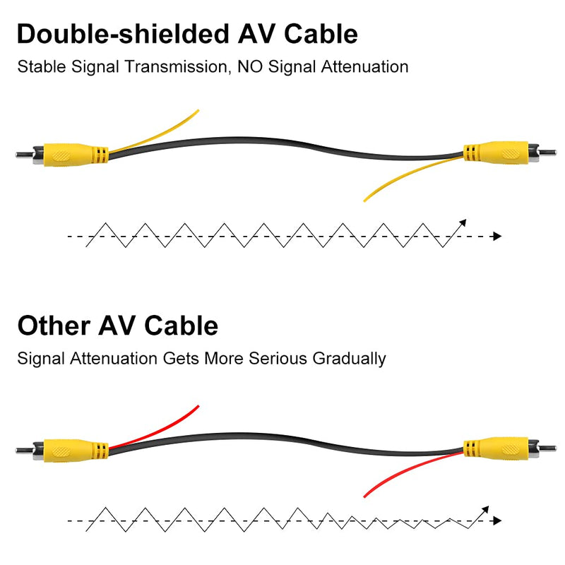 Upgraded Double-Shielded RCA Video Cable for Monitor and Backup Rear View Camera Connection (19.69FT / 6M), GreenYi AV Extension Cable with Yellow RCA Video Female to Female Coupler and Power Cable