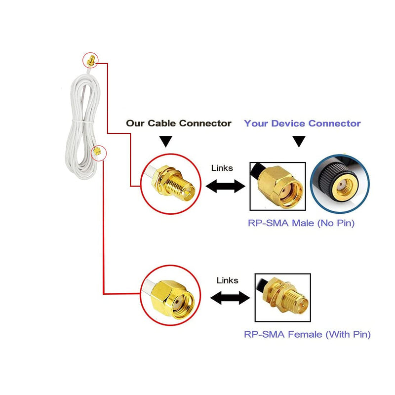 CORONIR 16ft RP SMA Coaxial Extension Cable Male to Female Connector for Wireless LAN Router Bridge & Other External Antenna Equipment White