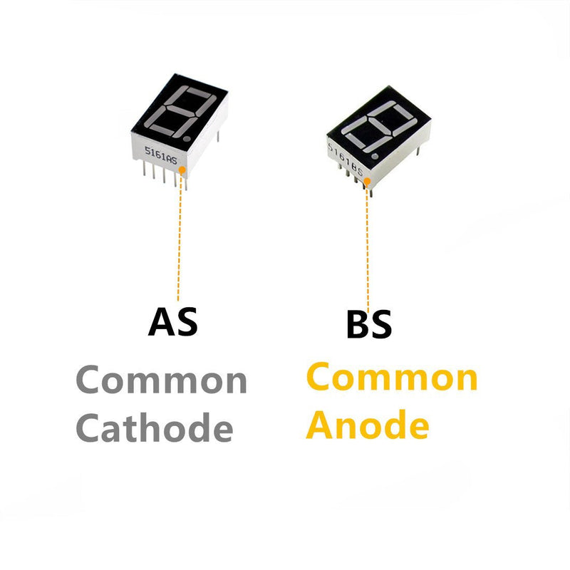 Oiyagai 10pcs Common Anode 10-Pin 1 Bit 7 Segment 1.4cm Red LED Display Digital Tube Common Anode.