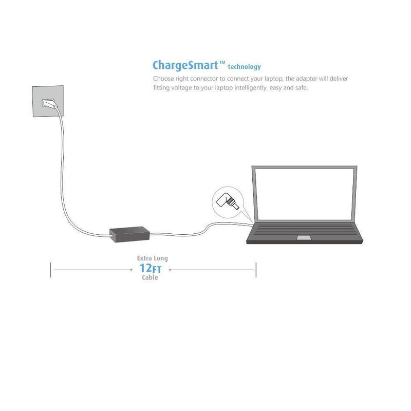 Belker 45w 65w Universal Laptop Charger Ac Power Adapter for Hp Dell Acer Asus Lenovo IBM Toshiba Compaq Samsung Sony Fujitsu Gateway Notebook Ultrabook