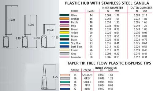 Blunt Tip Dispensing Fill Needle 22ga x 1/2" Black 50 pcs