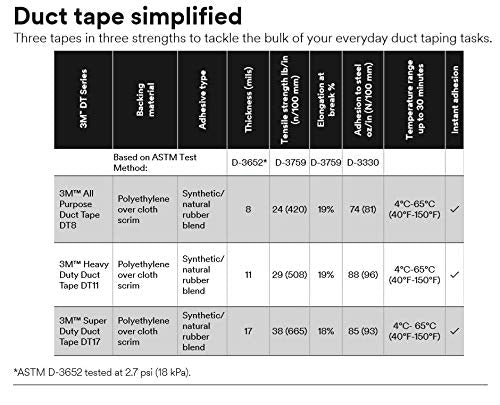 3M Super Duty Duct Tape DT17, Black, 48 mm x 32 m, 17 mil