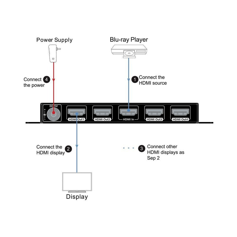 HDMI Splitter 1 in 4 Out 4K 1080p 3D, PCM7.1, Dolby TrueHD, DTS-HD Master Audio, Auto EDID, Threaded Power Supply, with Built-in ESD Protection (One Input Four Outputï¼‰ 1 in 4 Out 4K@30hz