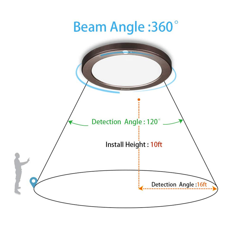 Youtob Motion Sensor Light LED Ceiling Light with 30s/180s Timeout Adjustable 3 Colors,15W 1500lm Round Lighting Fixture for Porches, Closets, Stairs(3000k/4000k/5000k Available) (Bronze) Bronze