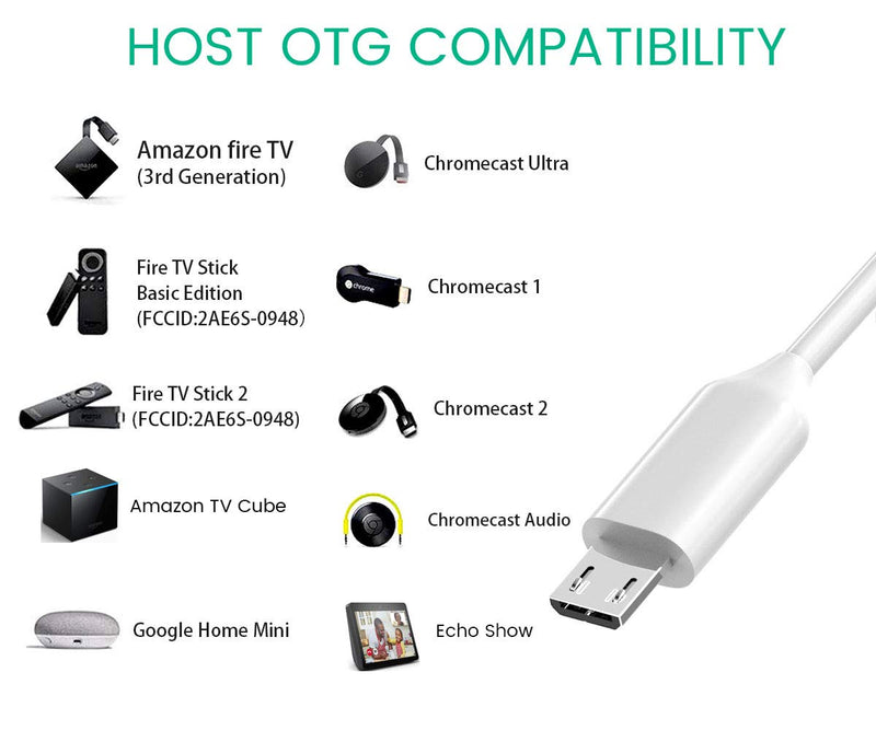 Ethernet Adapter for TV Stick Cube, Chromecast, Tivo Stream 4K - Micro USB OTG HUB with Power Cable White