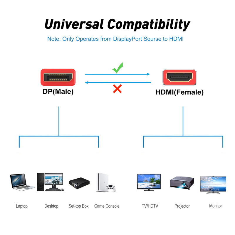 DisplayPort to HDMI Adapter 4K UHD 1-Pack (NOT USB), URELEGAN Display Port (DP) to HDMI Converter Aluminum Shell Support Video & Audio Compatible with DisplayPort Source Devices BLACK