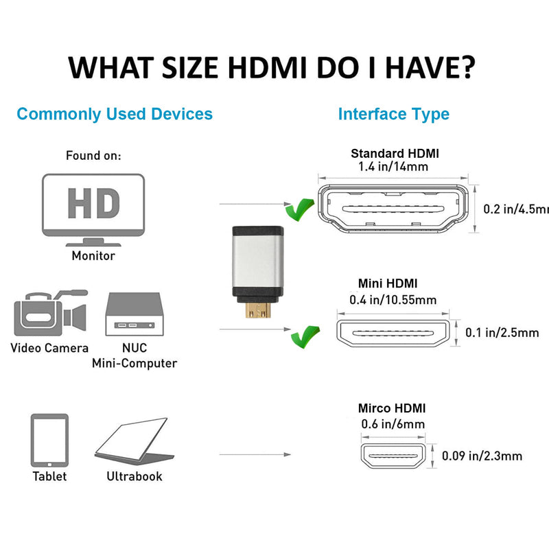 Mini HDMI to HDMI Adapter Cable 1-Pack, UV-CABLE 4K Mini HDMI Male to Female Cable Adapter Compatible with Raspberry Pi Zero W DSLR Camera Camcorder and More (NOT USB/USB C) (0.3, Grey) 0.3