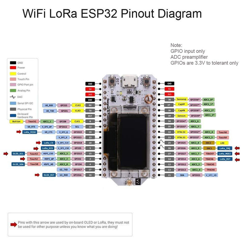 DIYmalls 915MHz ESP32 LoRa OLED 0.96 SX1276 Transceiver Module + LoRa Antenna U.FL IPEX to SMA + 2P 1.25mm Battery Connector for Arduino LoraWan IOT