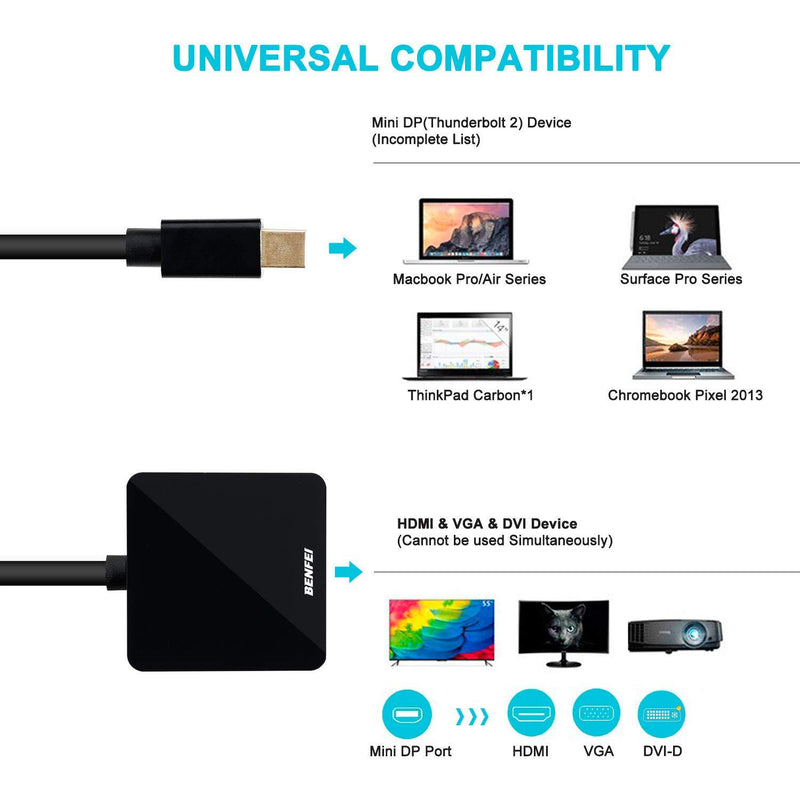 Mini DisplayPort to HDMI VGA DVI 4K Adapter, Benfei 3-in-1 Gold-Plated Mini DisplayPort(DP) to HDMI/DVI/VGA Adapter(Male to Female) Compatible with MacBook Air, Mac Mini, Microsoft Surface Pro 3/4