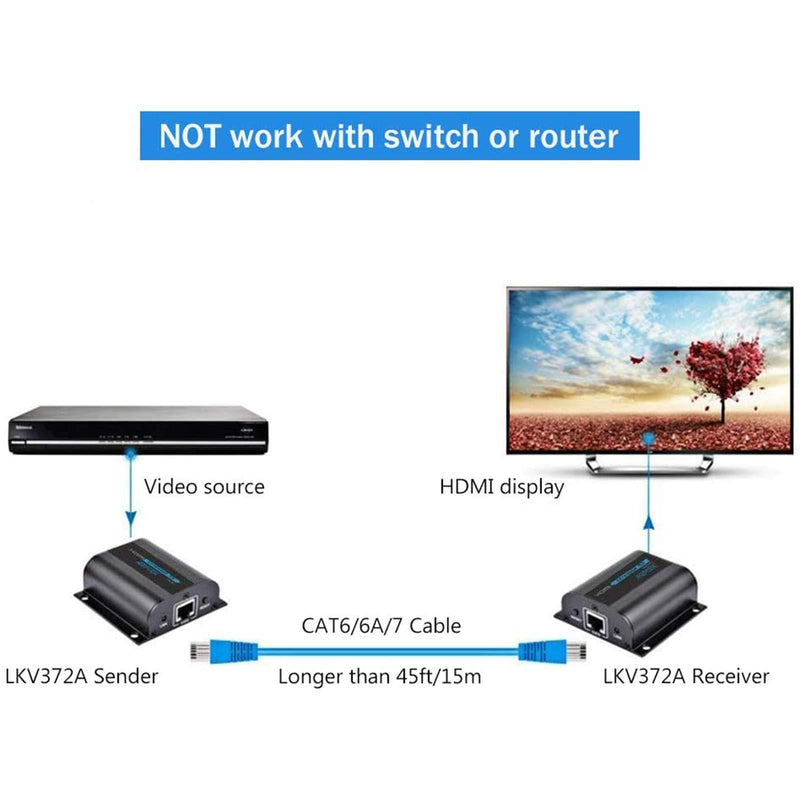 AGPtek LKV372A 60m/190ft 1080P HD HDMI Network Extender Over Single Cat6/6a/7 Ethernet Cable with IR Remote Control