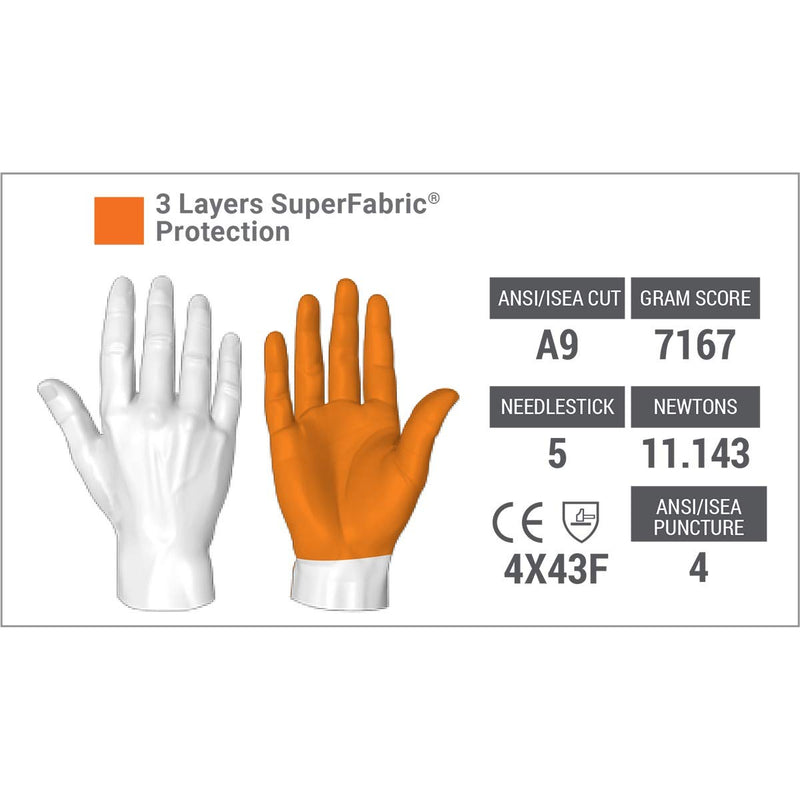 Cut Resistant Gloves,M,Nitrile Coat,PR Medium