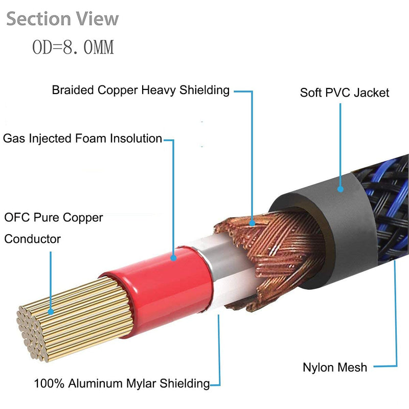 KUYIOHIFI Dual Shielded (OD 8.0mm) RCA Male to RCA Male subwoofer Cable (2 Feet) 2 Feet
