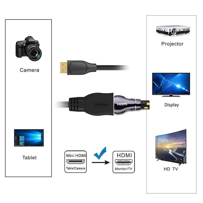 Mini HDMI to HDMI Adapter,Anbear Mini HDMI to HDMI Cable 4KÃ—2K for DSLR Camera,Laptop, Camcorder, Tablet and Graphics Video Card