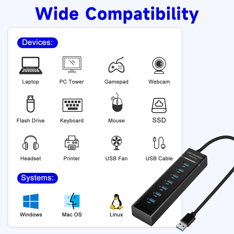 USB Hub3.0, YaimhSound 7-Port USB Extender, USB 3.0, 2.0 Splitter Adapter for Laptop,PC, Keyboard, Mouse, Dell, HP, Lenovo, Mac, Acer, Surface Pro and More USB Devices(1ft)